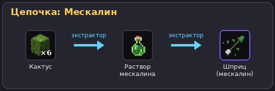 Цепочка мескалина