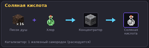 Соляная кислота