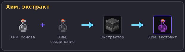 Химический экстракт