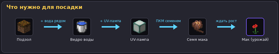 Что нужно для посадки